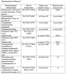 Арктическое дизельное топливо (патент 2618231)