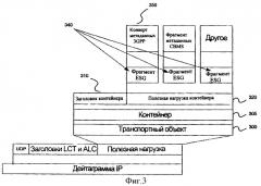 Объявление об инициализации терминала при помощи сервисного справочника (патент 2392745)