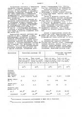 Раствор для очистки стального оборудования (патент 1098977)