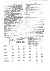 Способ отжига высоколегированных сталей (патент 730838)