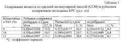 Способ диагностики нарушений рубцового пищеварения у жвачных (патент 2565412)