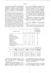 Состав электродного покрытия (патент 737175)