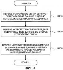 Система связи и способ связи (патент 2410842)