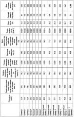 Пенопласт на основе фенольной смолы (патент 2559509)
