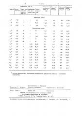 Сырьевая смесь для изготовления силикатного кирпича (патент 1432032)