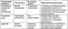 Система управления поездом и железнодорожным депо (патент 2640389)