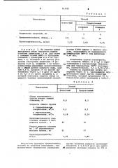 Способ термического укрепления грунта (патент 953091)