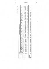 Чугун с шаровидным графитом (патент 753923)