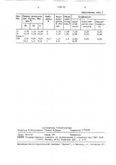 Способ приготовления асфальтобетонной смеси (патент 1490102)