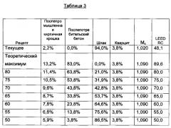 Минеральная вата из подлежащих повторному использованию материалов (патент 2575189)