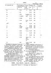 Способ определения марганца (п) (патент 929569)