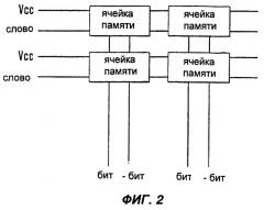 Многомерная структура адресации для электронных устройств (патент 2248626)