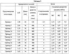 Армирующее волокно и его применение для армирования бетона (патент 2583387)