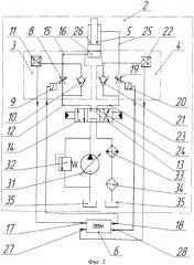 Стенд для испытаний землеройно-транспортных машин ковшового типа (патент 2437989)