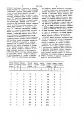 Программное устройство для формирования адресов (патент 1383350)