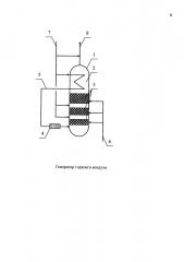 Генератор горячего воздуха (патент 2651916)