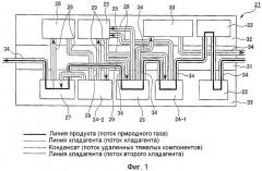 Установка для сжижения газа (патент 2353869)