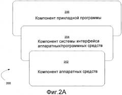 Система и способ для представления элементов пользователю с использованием контекстного представления (патент 2369896)