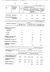 Способ изготовления шлакощелочной бетонной смеси для монолитных строительных конструкций (патент 1213005)