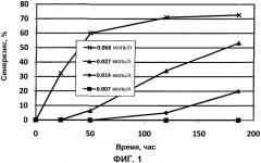 Неоднородное размещение расклинивающего агента (патент 2544943)