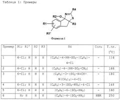 Производные 8,8а-дигидроиндено [1,2-d]тиазола, содержащие в положении 2 заместитель с сульфонамидной или сульфоновой структурой, способ их получения и их применение в качестве лекарственного средства (патент 2263113)