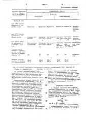 Моющее средство для очистки твердой поверхности (патент 789575)