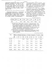 Смеситель-гранулятор (патент 1318278)