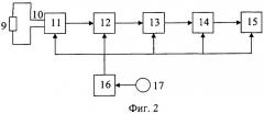 Способ и устройство измерения вращающего момента электрической машины (патент 2339012)