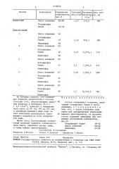 Состав отражающего покрытия (патент 1510023)