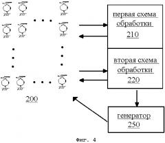 Способ распознавания живой ткани и соответствующее устройство (варианты) (патент 2637468)