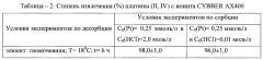 Способ разделения платины (ii, iv), меди (ii) и цинка (ii) в солянокислых растворах (патент 2637547)