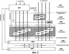 Способ и устройство мультиплексирования логических каналов в системе мобильной связи (патент 2280951)