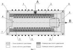 Устройство для фильтрации полимерных расплавов (патент 2523808)