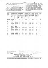 Способ графитизирующей обработки чугуна (патент 1359305)