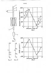 Способ измерения характеристик электромагнитных механизмов (патент 1814162)