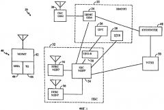 Синхронизация базовой станции для передачи обслуживания в гибридной сети gsm/мдкр (патент 2323544)