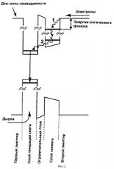 Полупроводниковая гетероструктура (патент 2431218)