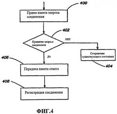 Управление ассоциациями в сетях ad hoc (патент 2456755)