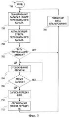 Способ формирования персонального канала в многоканальном цифровом телевидении (патент 2301503)