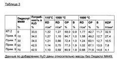 Способ изготовления легких керамических материалов (патент 2622557)