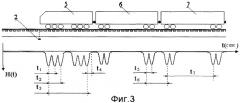 Способ контроля интегральных параметров проходящего по железнодорожному пути подвижного состава (патент 2380260)