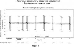 Способы использования диацереина в дополнительном лечении диабета (патент 2563988)