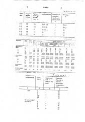 Гербицидная композиция, способ борьбы с сорняками (патент 1814518)