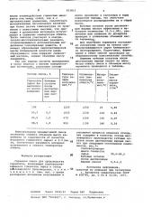 Сырьевая смесь для производствакерамзита (патент 833815)