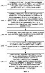 Способ адаптации канала, базовая станция и терминал в lte системе (патент 2486708)