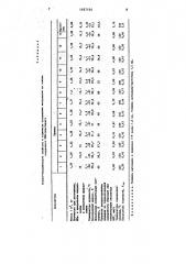 Полимерная композиция (патент 1497194)