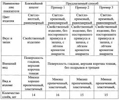 Способ производства слоеных хлебобулочных изделий с использованием амарантовой муки (патент 2653876)