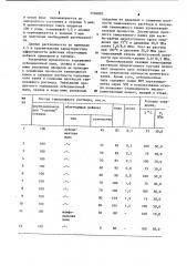 Тампонажный раствор для цементирования скважин (патент 1106893)