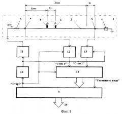 Способ измерения линейного перемещения (патент 2374608)