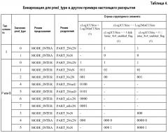 Сокращение количества контекстов для контекстно-адаптивного бинарного арифметического кодирования (патент 2602380)